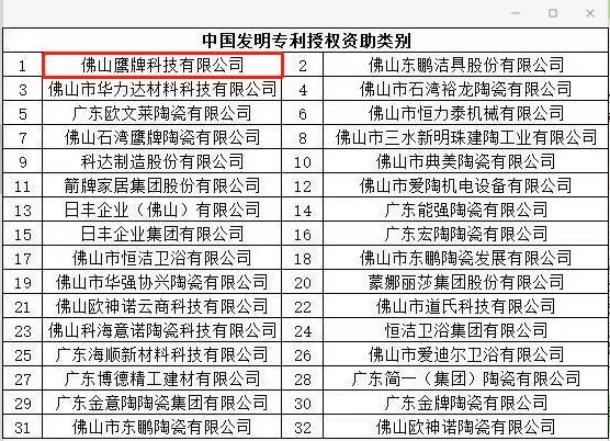 喜訊 | 佛山鷹牌科技有限公司（華鵬陶瓷）獲得中國(guó)發(fā)明專利授權(quán)資助獎(jiǎng)勵(lì)